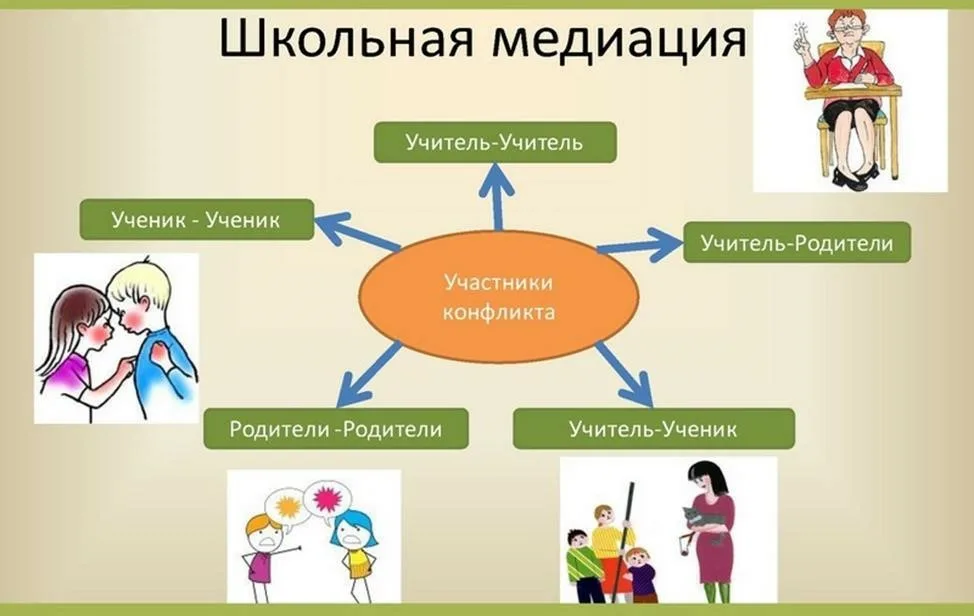 Изображения.